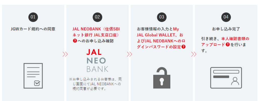 JAL Global WALLET 申込み方法